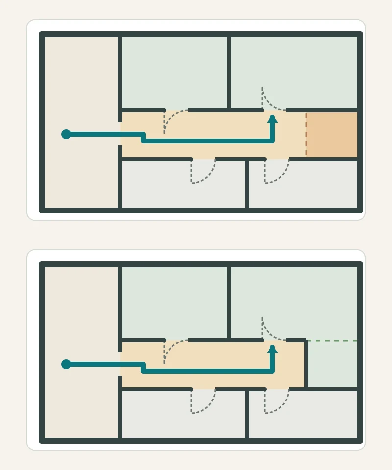 Two stacked plans of the same home wing: the top has a hallway pocket beyond the last door; the bottom gives that pocket to the upper-right bedroom, with doors and walking route unchanged.